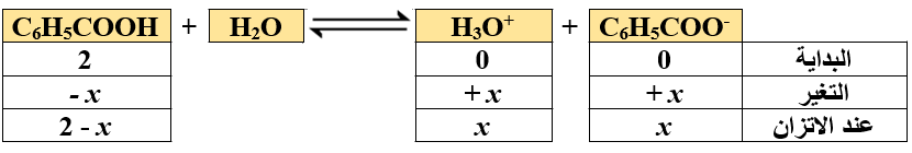 معادلة تأين حمض البنزويك في الماء معادلة تأين حمض البنزويك في الماء
